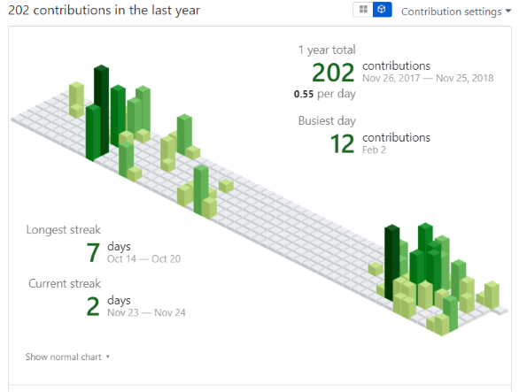 IsometricContributions