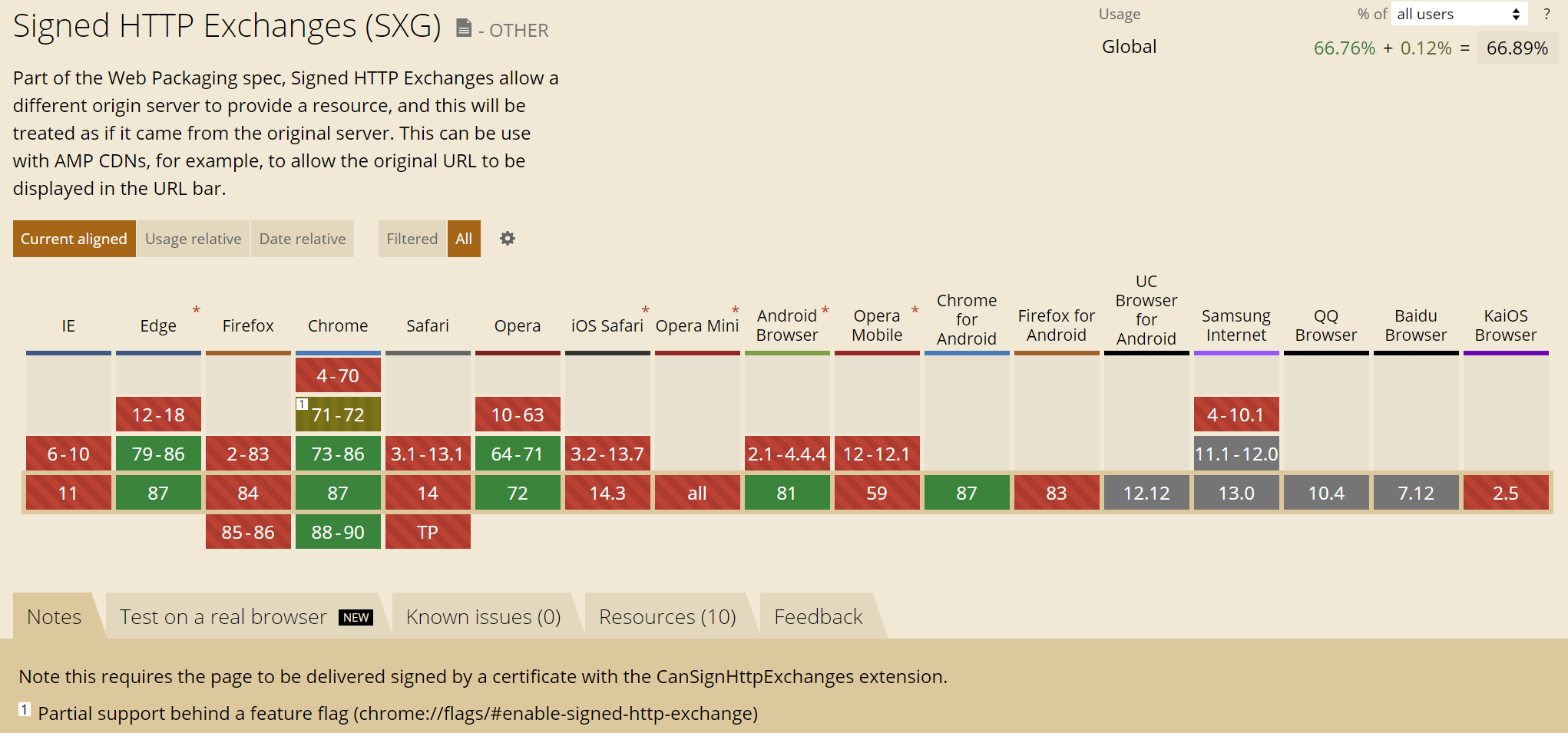 Browser support for SXG