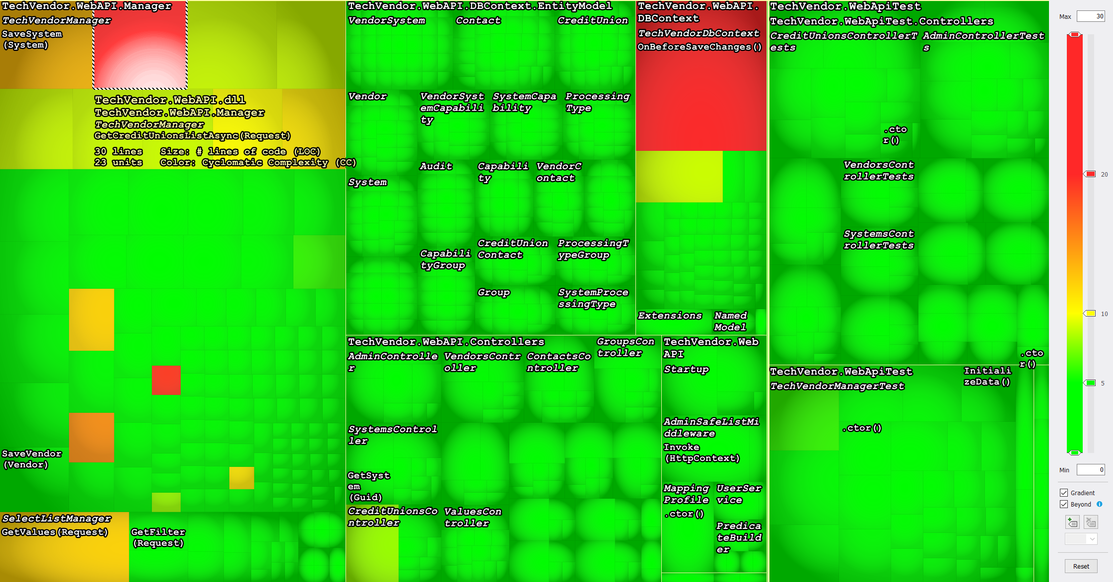 visualize code complexity